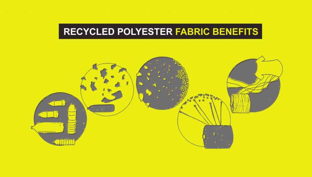 Recycled polyester fabric benefits Colossustex